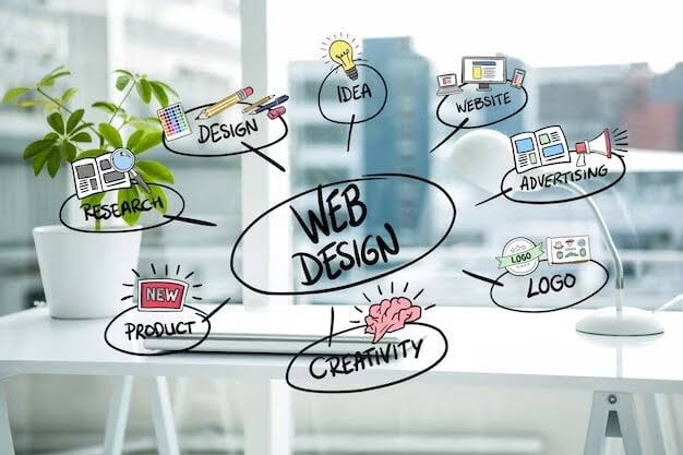 Illustration av webbdesign och utveckling